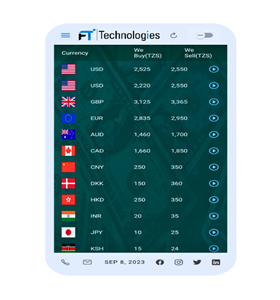 Forex Display Board